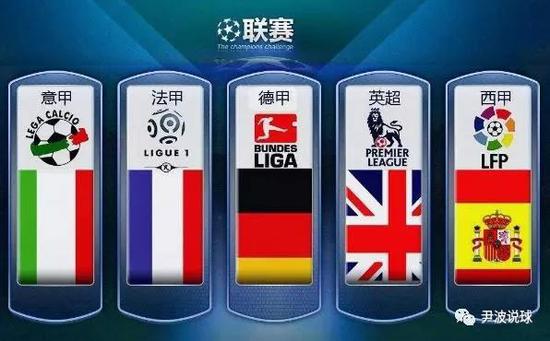 的回顾以及